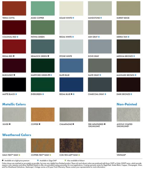 Metal Properties Reference Color Chart