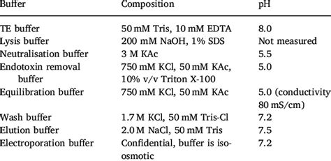 Te Buffer Recipe Qiagen Bryont Blog