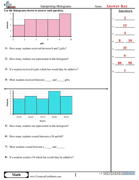 Histograms Worksheets Worksheets Library