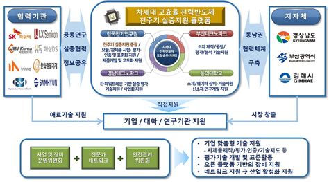 김해에 대형 전력반도체 인프라 들어선다