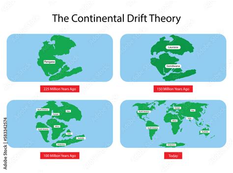 Illustration Of Physics And Geography Continental Drift Theory