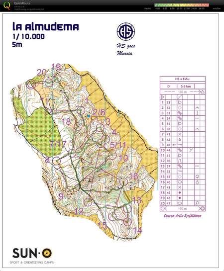 Orienteering Maps On Twitter La Almudema February Th