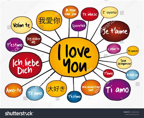 Love Words I Love You In Different Languages Royalty Free Stock