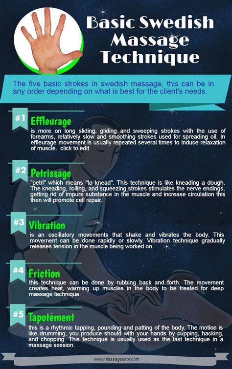 Infographic Basic Swedish Massage Techniques