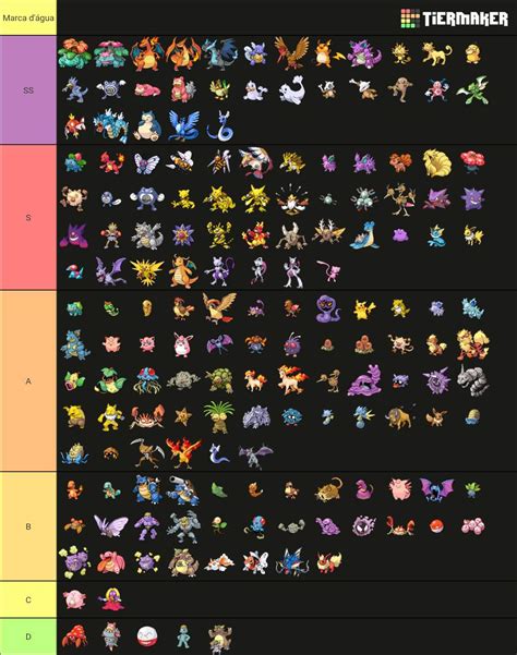 Tier List Of All Pokémon From Generations 1st To 9th Gen Battle Arena