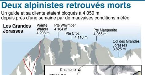 Mont Blanc les deux alpinistes ont été retrouvés morts