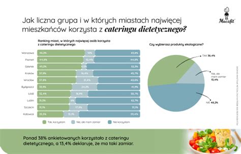 Infografika 08 2