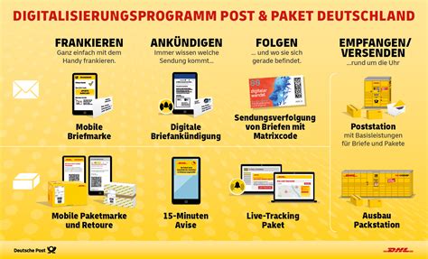 Deutsche Post Retourenschein Ausdrucken Retourenschein Zum Ausdrucken