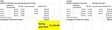 Fibre Net1 Broadband