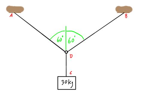 Static equilibrium 3d problems - rateladeg