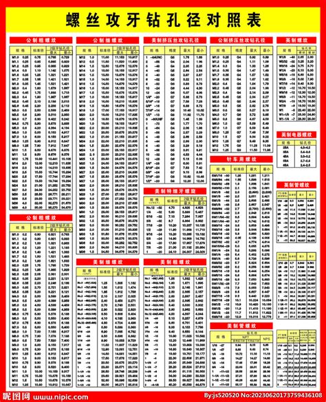 螺丝攻牙钻孔对照表设计图广告设计广告设计设计图库昵图网