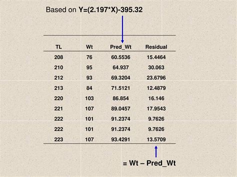 Ppt Data Transformation For Normality Powerpoint Presentation Free