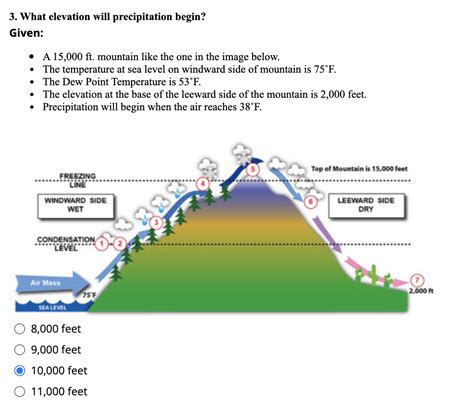 Solved 3 What Elevation Will Precipitation Begin Given Chegg