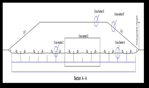 Detailed Landfill drawing (D.L.d) | Download Scientific Diagram