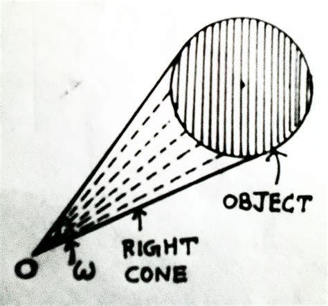 geometry - What is a Solid Angle? - Mathematics Stack Exchange