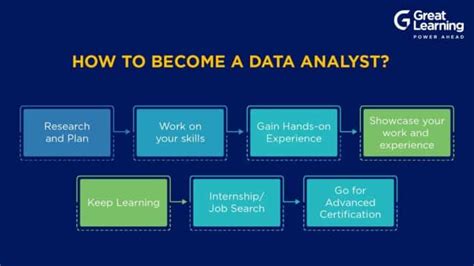 Data Analyst Job Description Responsibilities Salaries And Skills