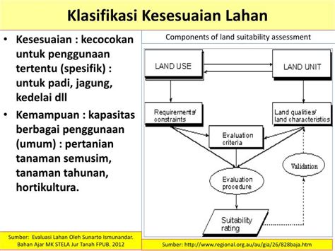 PPT Ass Wr Wb PENGANTAR EVALUASI LAHAN Soemarno 2014 PowerPoint