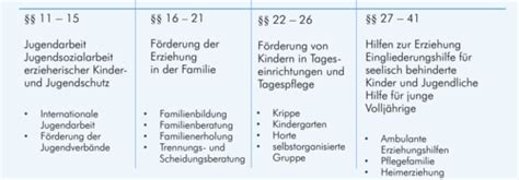 Hilfen Zur Erziehung Flashcards Quizlet