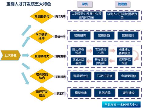 人才培养 梯队图梯队大厦梯队模型第9页大山谷图库