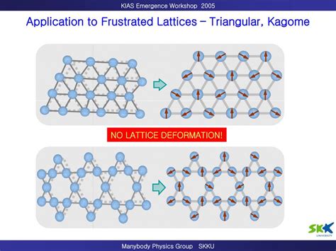 Ppt Valence Bond Solid Order Through Spin Lattice Coupling Powerpoint