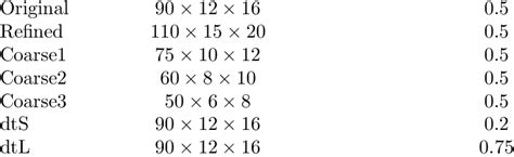 List Of Validation Cases Case Id Grid Size N X × N Y × N Z Fluid Download Scientific Diagram