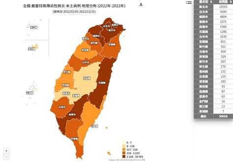 新北市1731「累計確診破萬」！1縣市緊守個位數病例 確診地圖曝 Ettoday生活新聞 Ettoday新聞雲