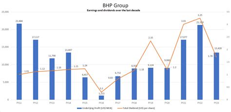 Coal News Price Data August 22 2023 BHPs Earnings The Coal Trader