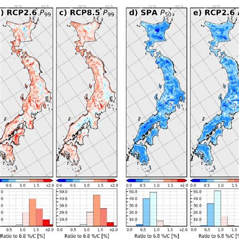 Spatial And Frequency Distributions Of Rate Of Precipitation Change