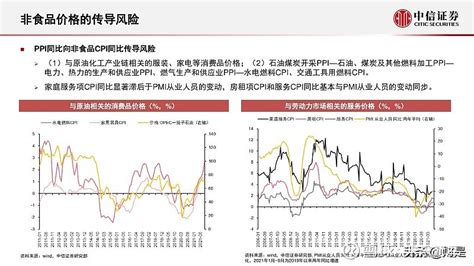 宏观分析与大类资产配置策略：全球通胀背景下的大类资产展望 （报告出品方：中信证券）1 全球通胀：海外高通胀或将持续到明年，国内猪周期启动气候变化和能源错位北半球风能资源呈现减弱 雪球