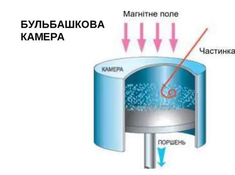 Камера Вильсона Рисунок (44 Фото)