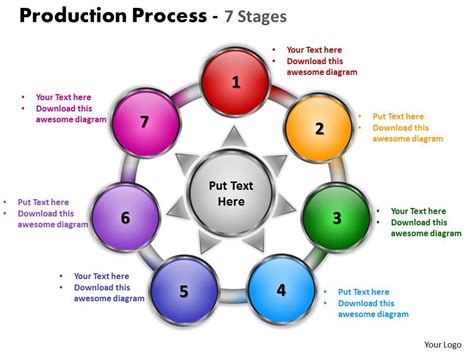 Production Process 7 Stages Powerpoint Templates Graphics Slides 0712