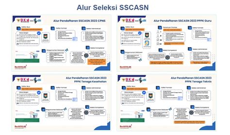 Persyaratan Daftar CPNS 2024 Dan Formasinya Artikel BLOG