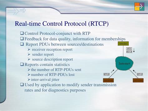 Ppt Multimedia Over Ip Rtp Rtcp Rtsp Powerpoint Presentation Free