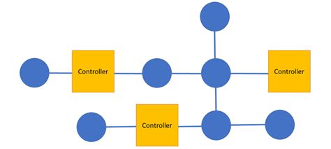 DALI Lighting Control System: The Ultimate Guide – Upward Lighting ...