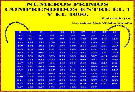 Números Primos De 1 A 10000