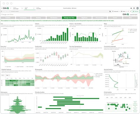 What Is Data Visualization Examples And Best Practices Qlik