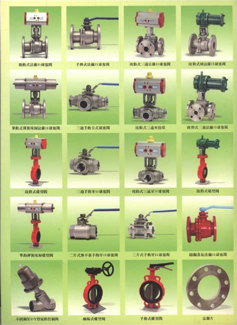 靜音式逆止閥、緩衝式逆止閥、舌閥、緊急遮斷閥 各式閥類 沅發五金有限公司商品介紹