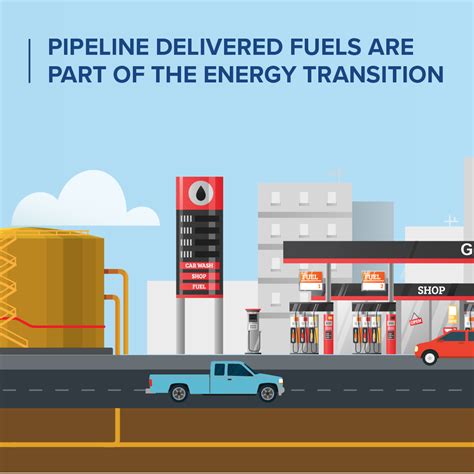 Pipelines Are Needed For Decades To Come Liquid Energy Pipeline