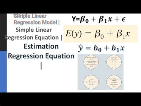 Simple Linear Regression Model Regression Model Regression Equation