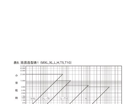 同步带轮选型手册文档下载