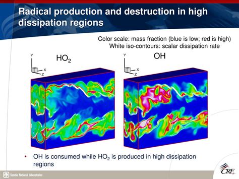 Ppt High Fidelity Terascale Simulations Of Turbulent Combustion