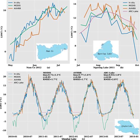 Comparisons Of Avhrr Daily Lswt This Study Modis Terra