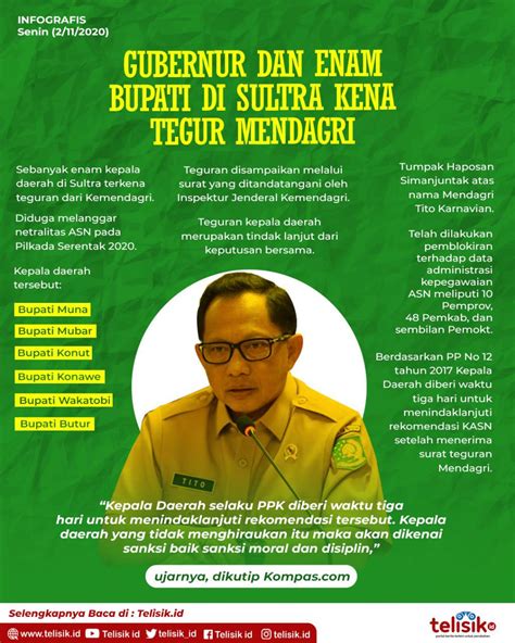 Infografis Gubernur Dan Enam Bupati Di Sultra Kena Tegur Mendagri