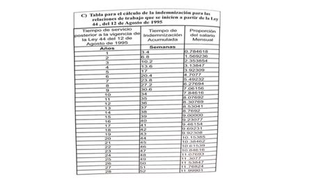 Aspectos Normativos Laborales Pptx