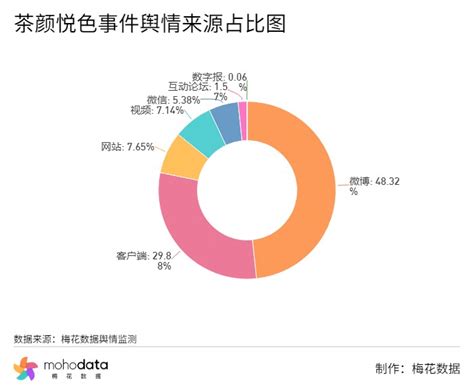 一周负面舆情监测：茶颜悦色回应英文名“sexytea”被指打擦边球舆情报告梅花数据mohodata