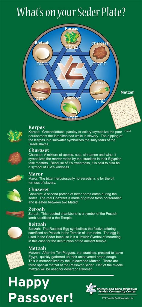 Chag Sameach Happy Passover To All Celebrating Here Is An Infographic