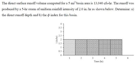 Solved The direct surface runoff volume computed for a 5 | Chegg.com