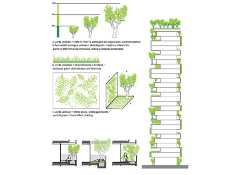 Stefano Boeri Architetti Bosco Verticale Drawings 02j Flickr