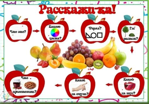 ОПОРНЫЕ СХЕМЫ ДЛЯ СОСТАВЛЕНИЯ ОПИСАТЕЛЬНЫХ РАССКАЗОВ | OK.RU Pinterest ...
