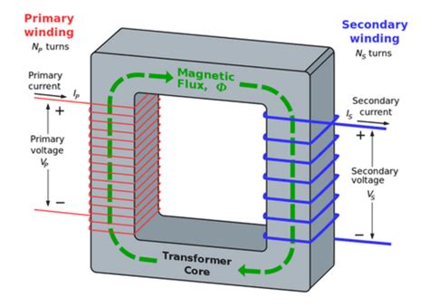 Transformer Turns Ratio Ttr Explained Articles Testguy Electrical